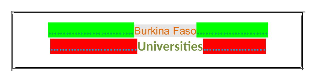 List of Universities in Burkina Faso