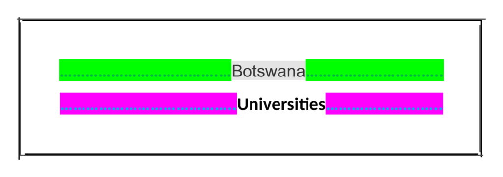 List of Universities in Botswana